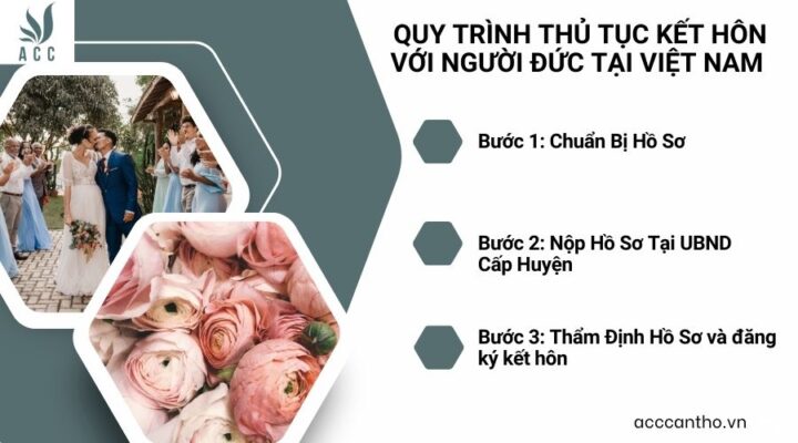 Quy trình thủ tục fv88 đá gà trực tiếp với người Đức tại Việt Nam 