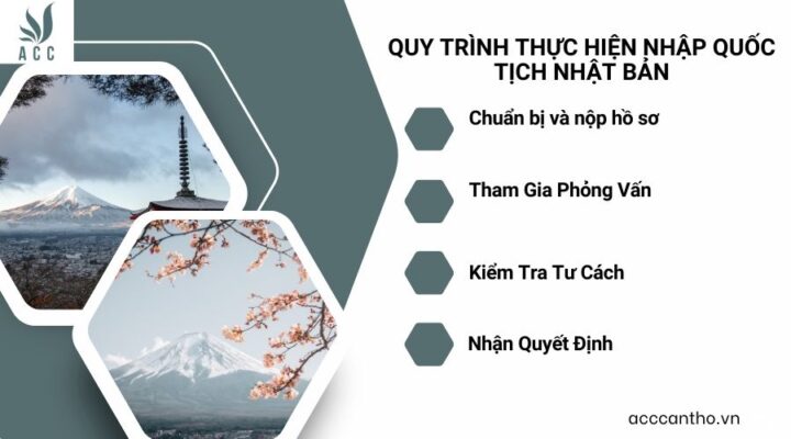Quy Trình Thực Hiện Nhập Quốc Tịch Nhật Bản