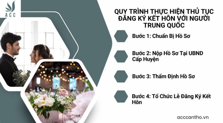 Quy Trình Thực Hiện Thủ Tục Đăng Ký Kết Hôn Với Người Trung Quốc
