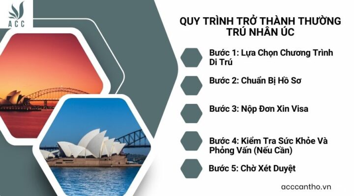 Quy trình trở thành thường nhân Úc 