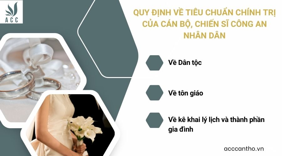 Quy định về tiêu chuẩn chính trị của cán bộ, chiến sĩ Công an nhân dân