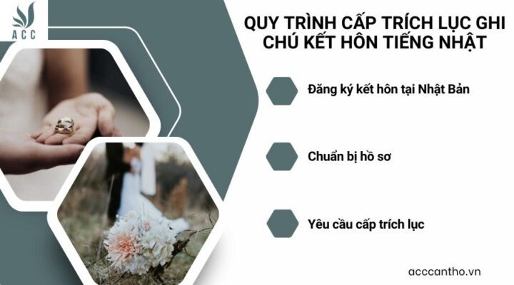 Quy trình cấp trích lục ghi chú fv88 đá gà trực tiếp tiếng Nhật
