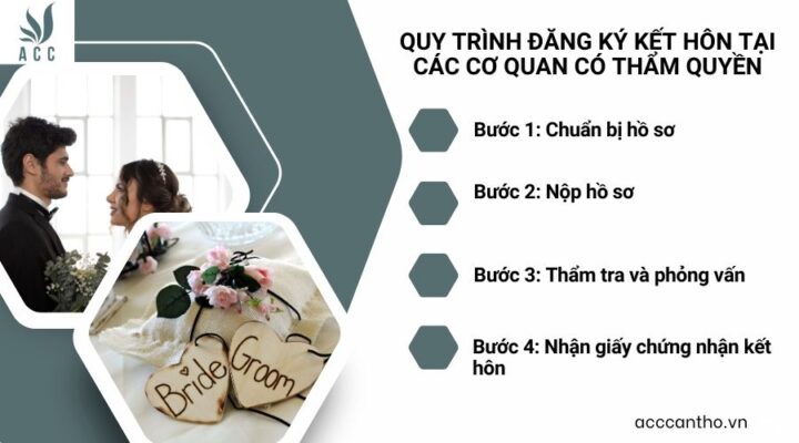Quy trình đăng ký fv88 đá gà trực tiếp tại các cơ quan có thẩm quyền