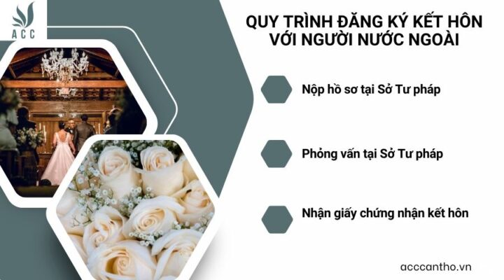 Quy trình đăng ký fv88 đá gà trực tiếp với người nước ngoài