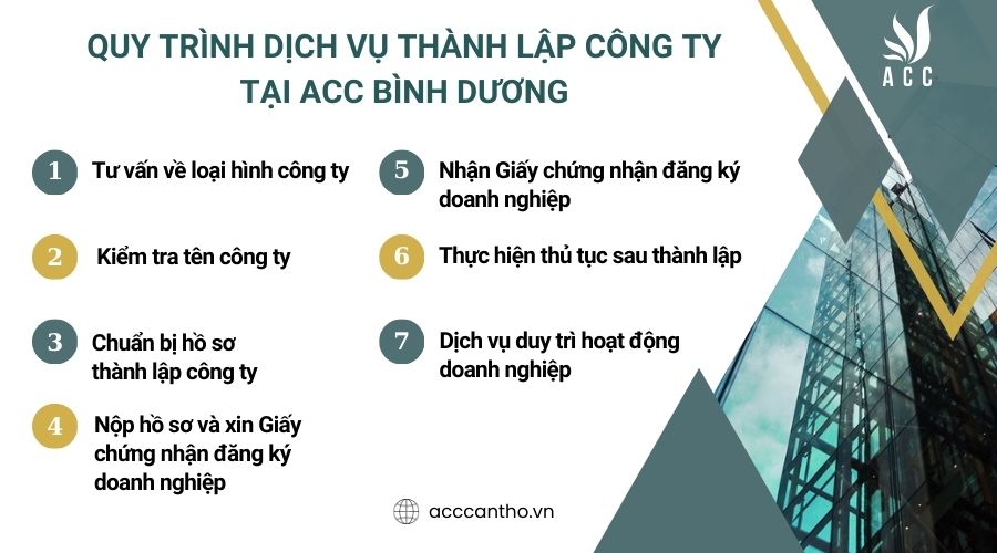 Quy trình fv888 thành lập công ty tại ACC Bình Dương