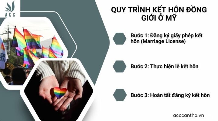 Quy trình fv88 đá gà trực tiếp đồng giới ở Mỹ