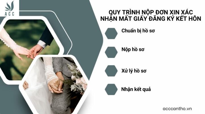 Quy trình nộp đơn xin xác nhận mất giấy đăng ký fv88 đá gà trực tiếp