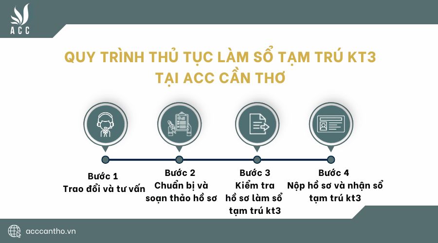 Quy trình thủ tục làm sổ tạm trú KT3 tại fv888