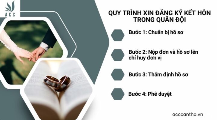 Quy trình xin đăng ký fv88 đá gà trực tiếp trong quân đội