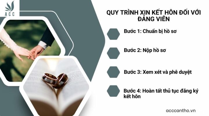 Quy trình xin fv88 đá gà trực tiếp đối với đảng viên