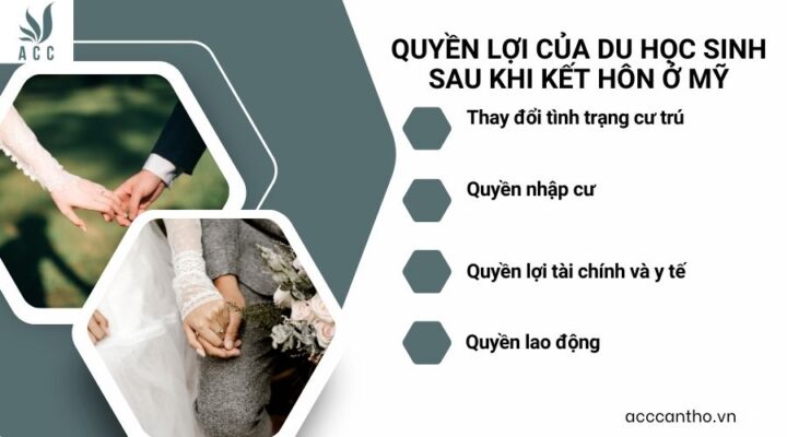 Quyền lợi của du học sinh sau khi fv88 đá gà trực tiếp ở Mỹ