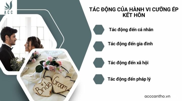 Tác động của hành vi cưỡng ép fv88 đá gà trực tiếp
