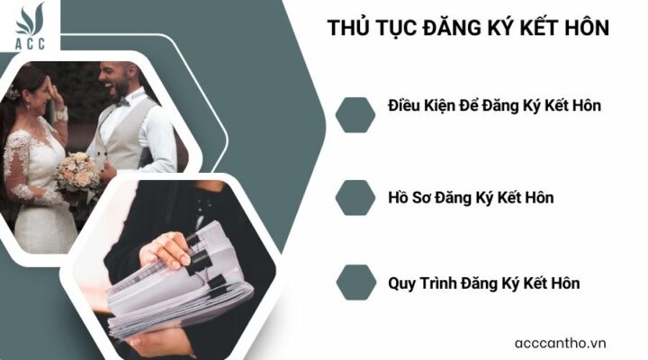 Thủ tục đăng ký fv88 đá gà trực tiếp 