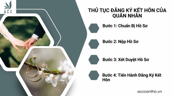 Thủ tục đăng ký fv88 đá gà trực tiếp của quân nhân