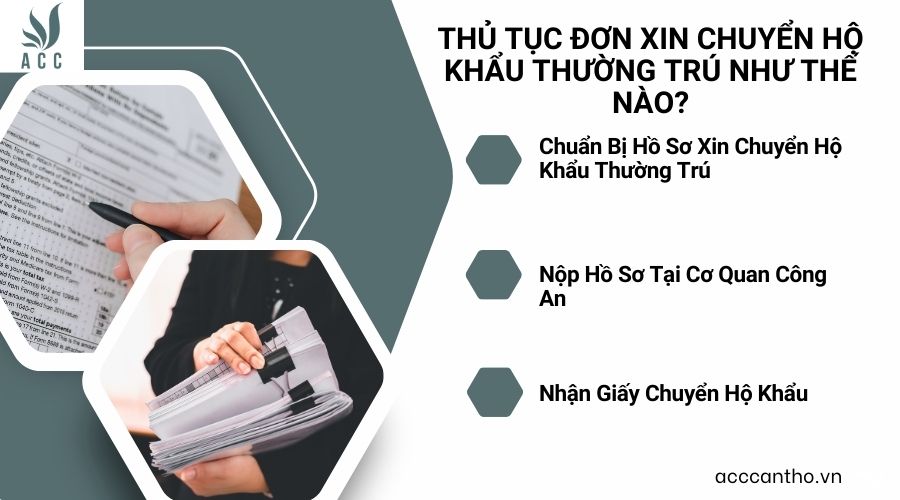 Thủ tục đơn xin chuyển hộ khẩu thường trú như thế nào?