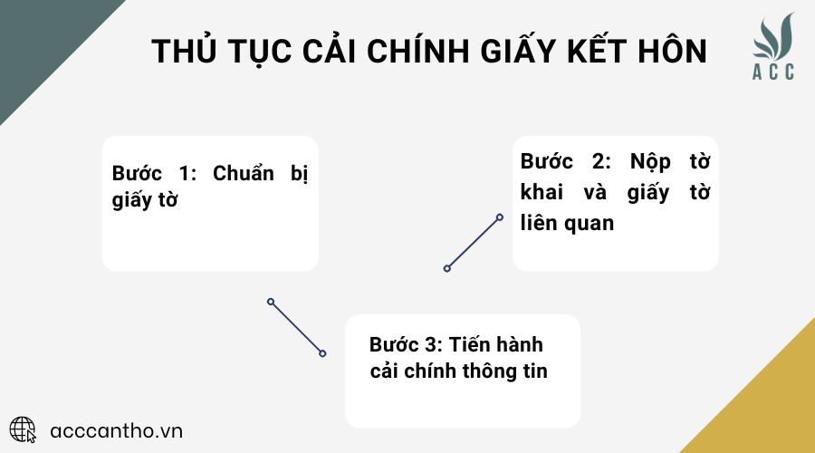 Thủ tục cải chính giấy fv88 đá gà trực tiếp