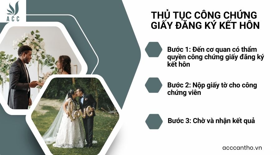 Thủ tục công chứng giấy đăng ký fv88 đá gà trực tiếp
