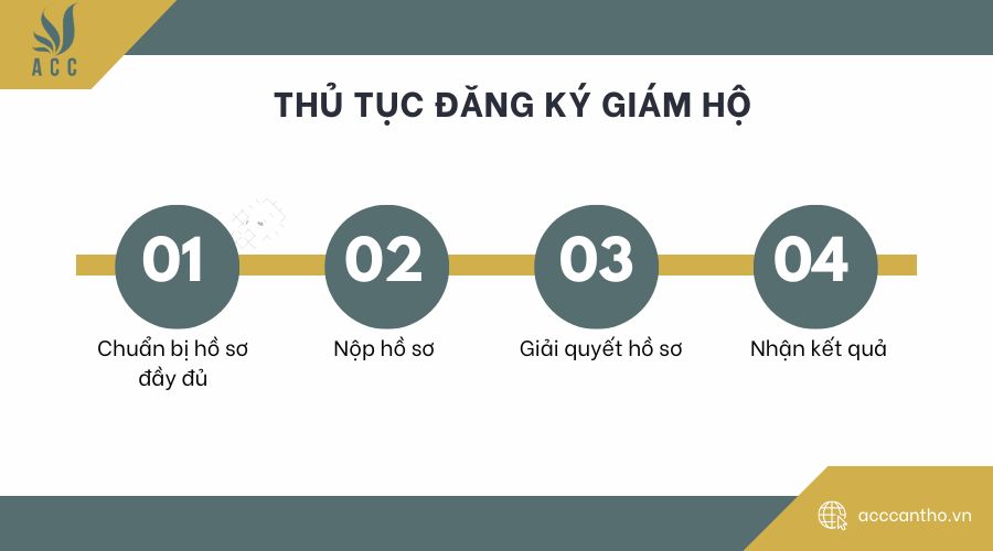 Thủ tục đăng ký giám hộ