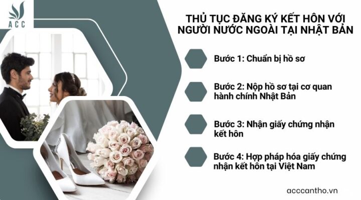 Thủ tục đăng ký fv88 đá gà trực tiếp với người nước ngoài tại Nhật Bản