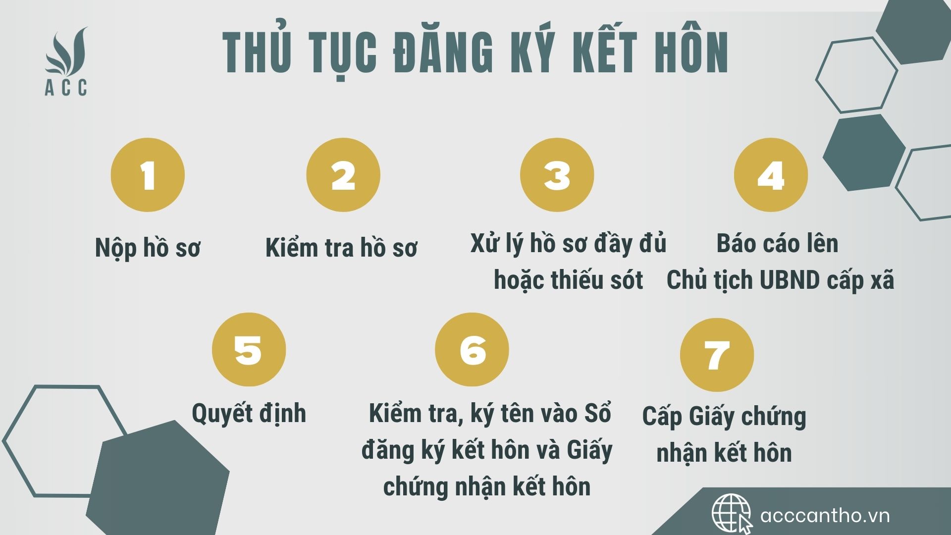 Thủ tục đăng ký fv88 đá gà trực tiếp