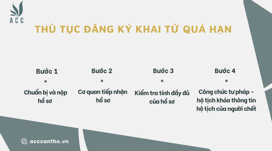 Thủ tục đăng ký khai tử quá hạn