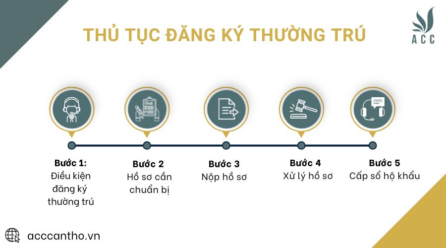 Thủ tục đăng ký thường trú