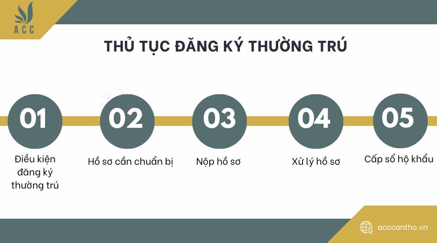 Thủ tục đăng ký thường trú