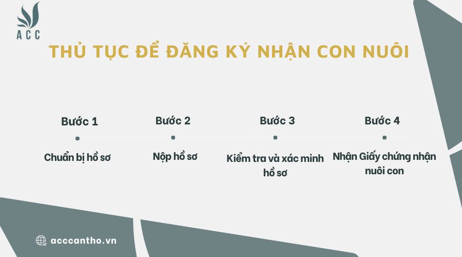 Thủ tục để đăng ký nhận con nuôi