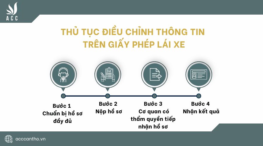 Thủ tục điều chỉnh thông tin trên giấy phép lái xe