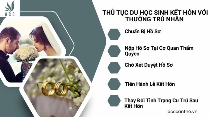 Thủ tục du học sinh fv88 đá gà trực tiếp với thường trú nhân