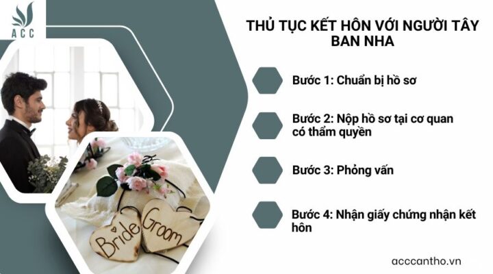 Thủ tục fv88 đá gà trực tiếp với người Tây Ban Nha 