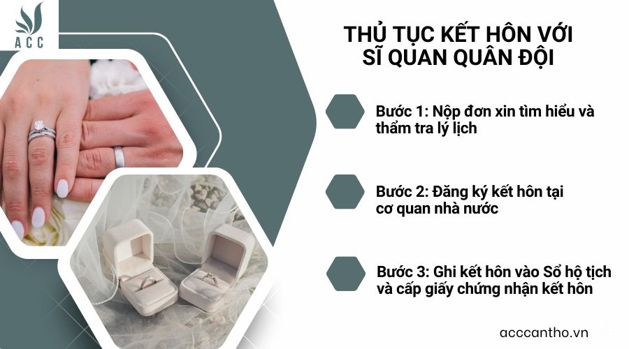 Thủ tục kết h&ocirc;n với sĩ quan qu&acirc;n đội