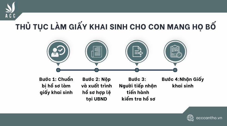 Thủ tục làm giấy khai sinh cho con mang họ bố