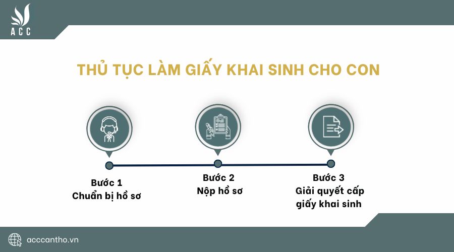 Thủ tục làm giấy khai sinh cho con