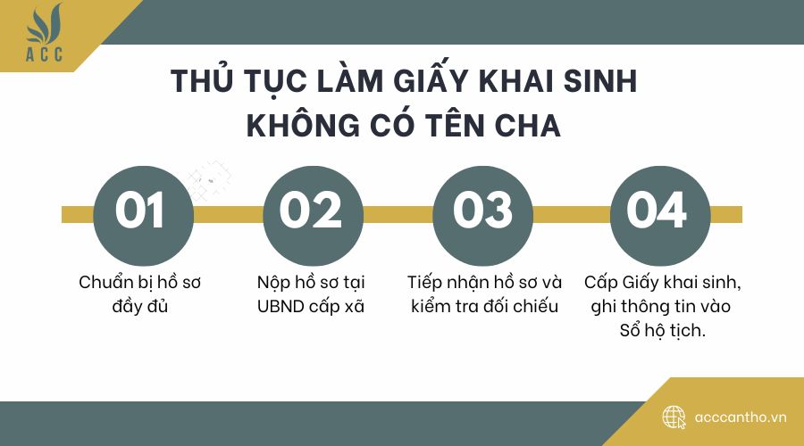 Thủ tục làm giấy khai sinh không có tên cha