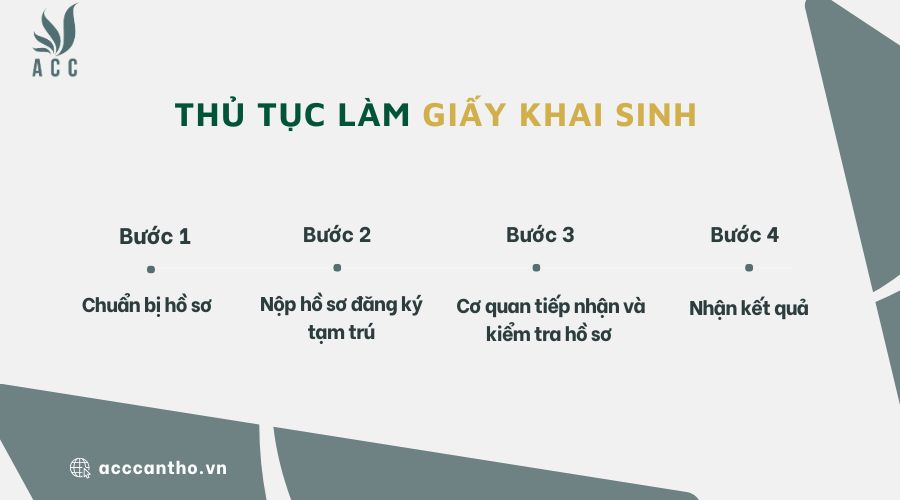Thủ tục làm giấy khai sinh