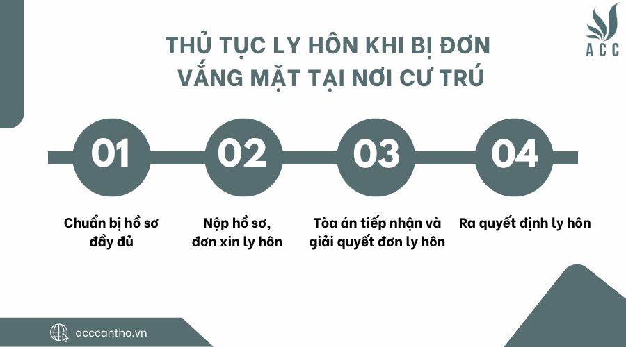 Thủ tục ly hôn khi bị đơn vắng mặt tại nơi cư trú