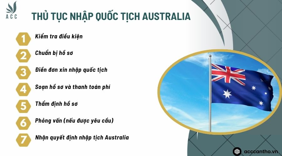 Thủ tục nhập quốc tịch Australia