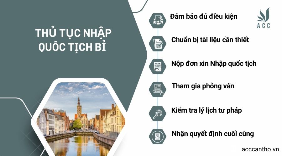 Thủ tục nhập quốc tịch Bỉ