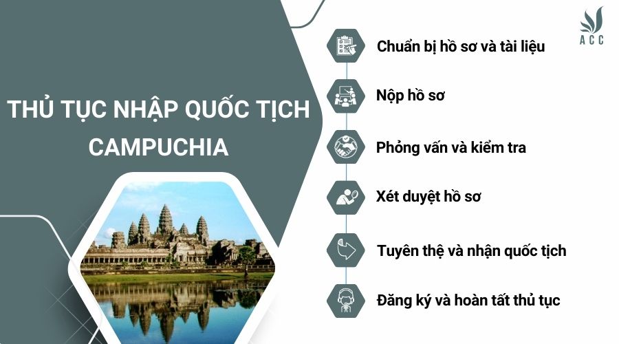 Thủ tục nhập quốc tịch Campuchia