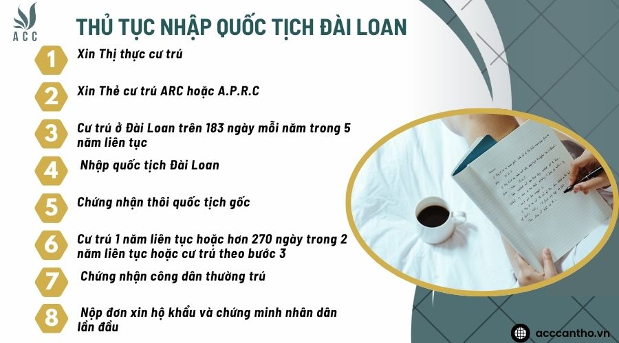 Thủ tục nhập quốc tịch Đài Loan