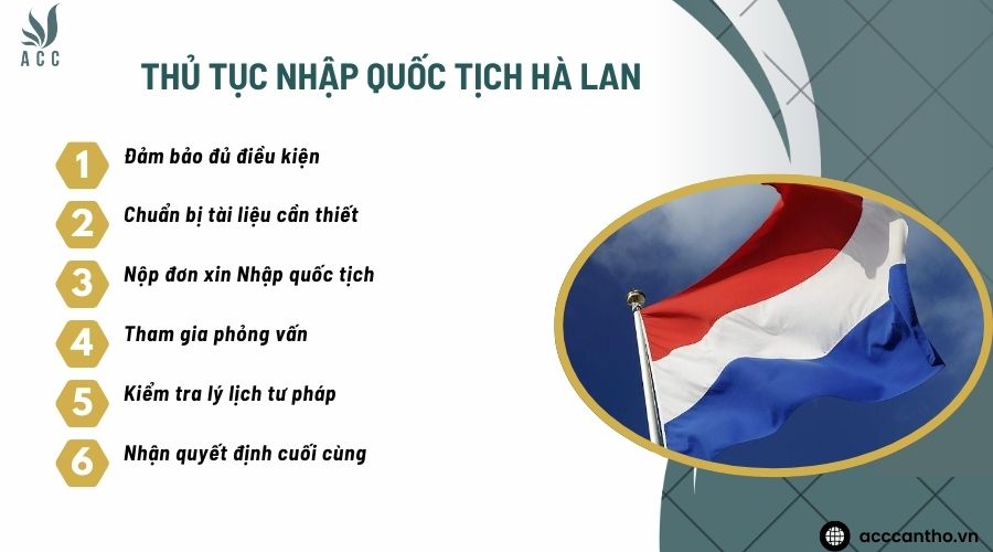 Thủ tục nhập quốc tịch Hà Lan