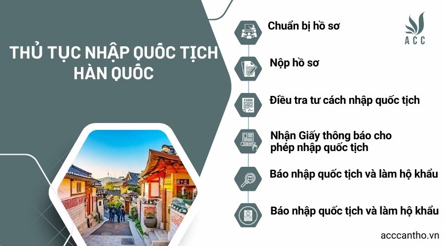 Thủ tục nhập quốc tịch Hàn Quốc