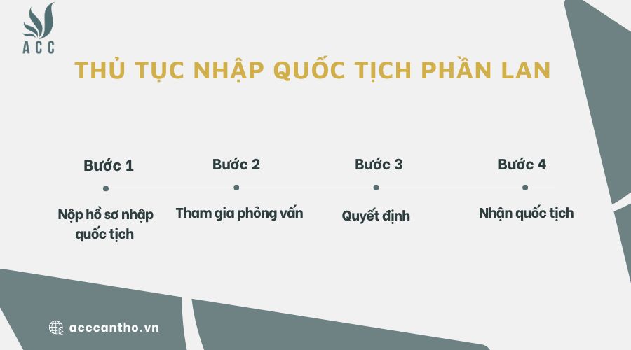 Thủ tục nhập quốc tịch Phần Lan