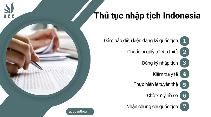 Thủ tục nhập tịch Indonesia