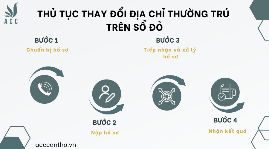 Thủ tục thay đổi địa chỉ thường trú trên sổ đỏ