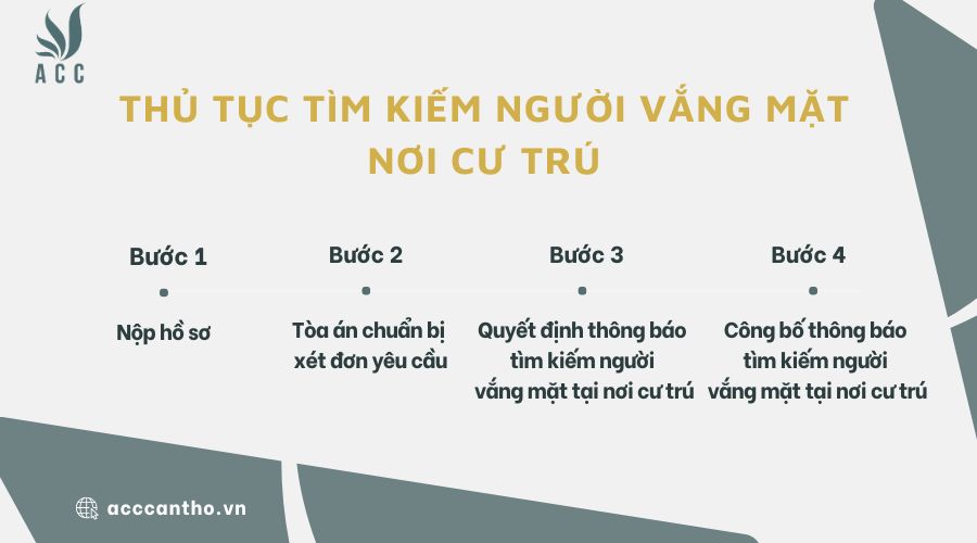 Thủ tục tìm kiếm người vắng mặt nơi cư trú