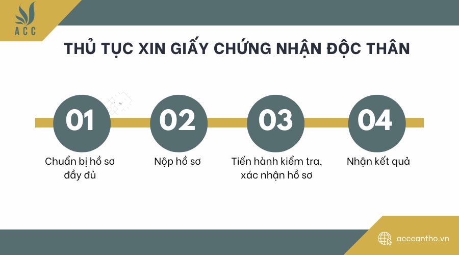 Thủ tục xin giấy chứng nhận độc thân