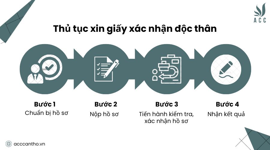 Thủ tục xin giấy xác nhận độc thân