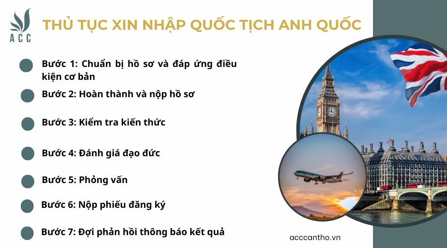 Thủ tục xin nhập quốc tịch Anh Quốc